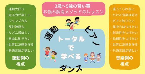 運動ピアノダンス